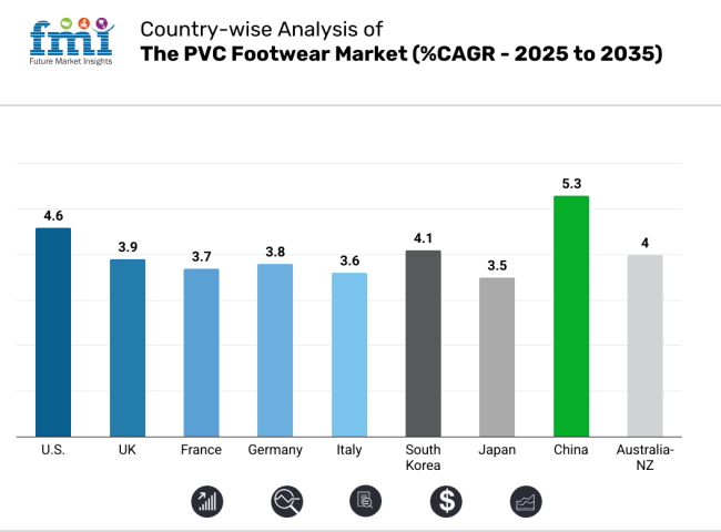 Country Wise Analysis For The PVC Footwear Market